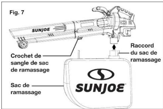 Sun Joe BDLA0197 - Assemblage du sac de ramassage - 1