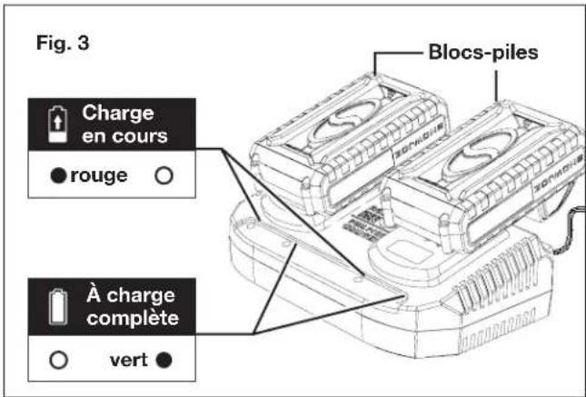 Sun Joe BDLA0197 - Comment charger les batteries - 3