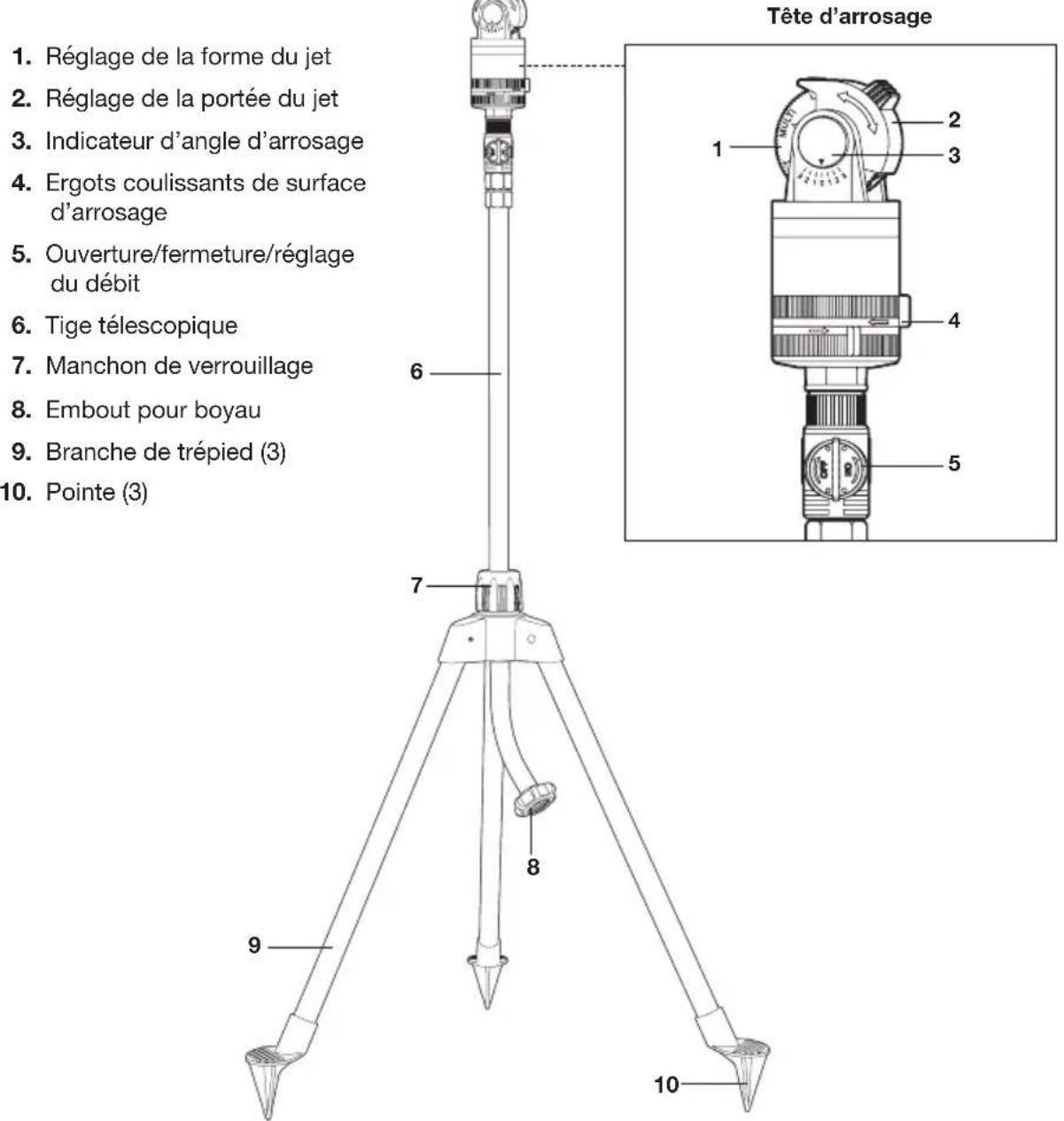 Aqua Joe AJ6PSTBXL - Apprenez à mieux connaître votre arroseur télescopique à 360° et à entraînement à turbine - 1