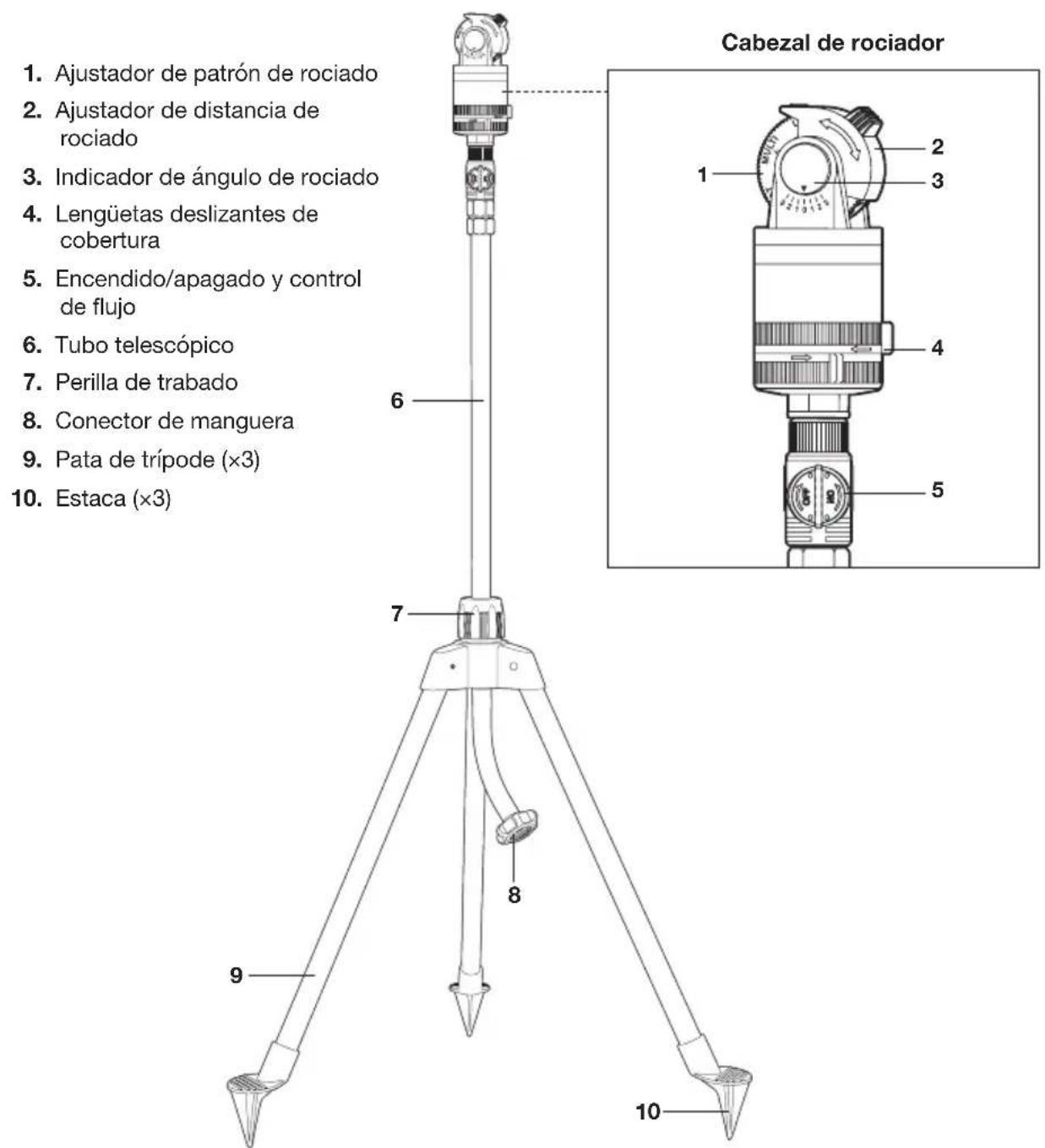 Aqua Joe AJ6PSTBXL - Conozca su rociador telescópico Turbo Drive 360° - 1