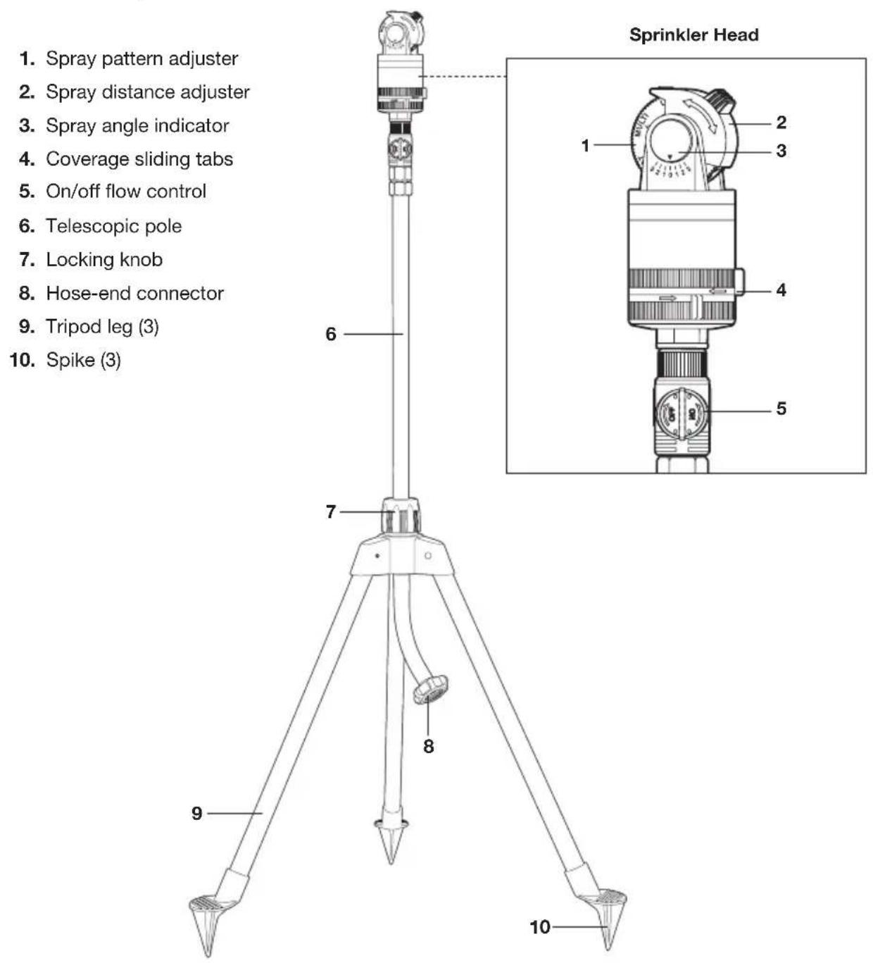 Aqua Joe AJ6PSTBXL - Know Your Turbo Drive 360° Telescoping Sprinkler - 1