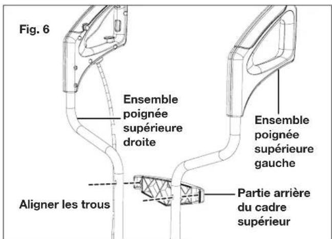 Fig. 6 Ensemble poignée supérieure droite Ensemble poignée supérieure gauche Aligner les trous Partie arrière du cadre supérieur