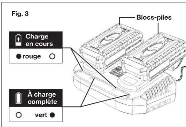 Fig. 3 Blocs-piles Charge en cours ● rouge ○ À charge complète ○ vert ●