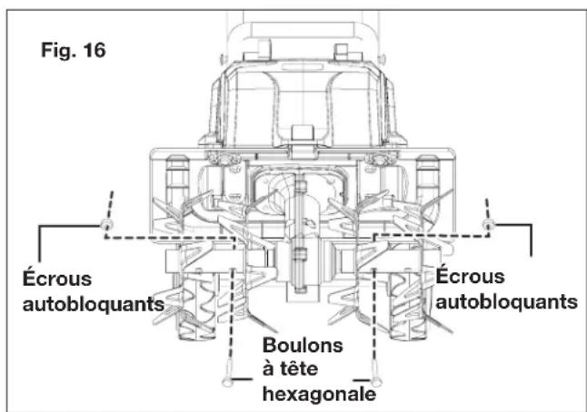 Fig. 16 Écrous autobloquants Boulons à tête hexagonale Écrous autobloquants