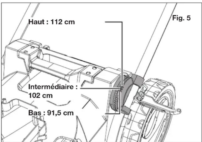 Haut : 112 cm Intermédiaire : 102 cm Bas : 91,5 cm Fig. 5