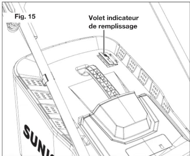 Fig. 15 Volet indicateur de remplissage SUNI