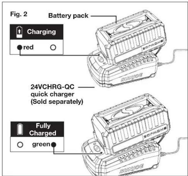 Fig. 2 Battery pack Charging red 24VCHRG-QC quick charger (Sold separately) Fully Charged green