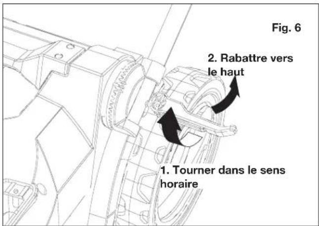 Fig. 6 2. Rabattre vers le haut 1. Tourner dans le sens horaire