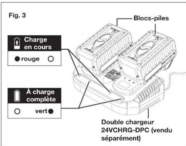 Fig. 3 Blocs-piles Charge en cours ● rouge ○ À charge complète ○ vert ● Double chargeur 24VCHRG-DPC (vendu séparément)