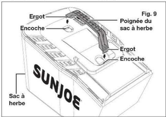 Ergot Encoche Fig. 9 Poignée du sac à herbe Ergot Encoche SUNJOE Sac à herbe