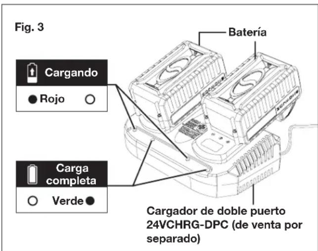 Fig. 3 Cargando ● Rojo ○ Carga completa ○ Verde ● Batería Cargador de doble puerto 24VCHRG-DPC (de venta por separado)