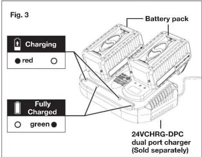 Fig. 3 Battery pack Charging ● red ○ Fully Charged ○ green ● 24VCHRG-DPC dual port charger (Sold separately)