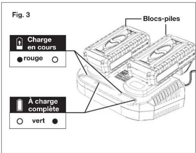 Sun Joe 24VX2JB500CT - Comment charger la batterie - 3