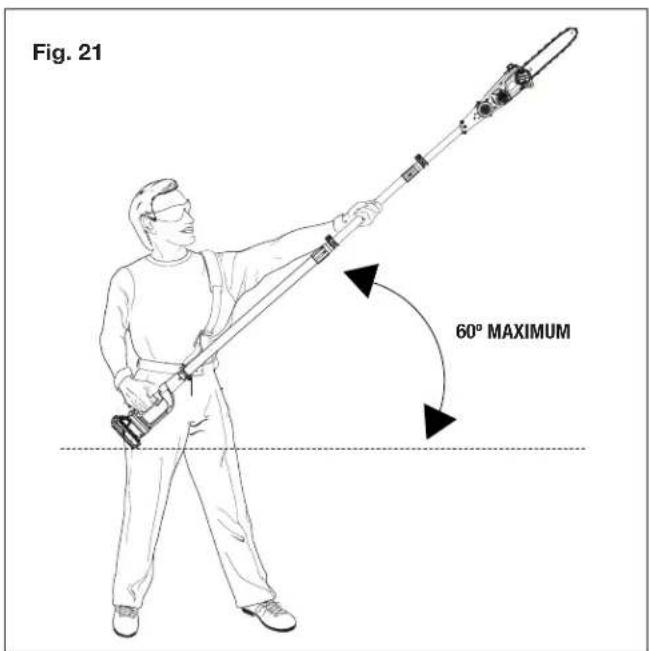 Fig. 21 60° MAXIMUM