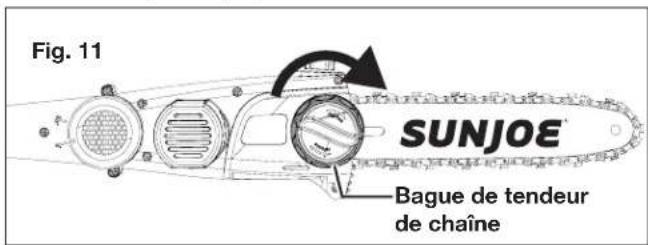 Fig. 11 SUNJOE Bague de tendeur de chaîne