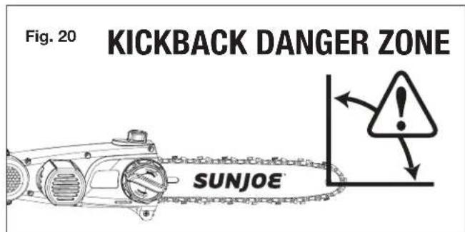 Fig. 20 KICKBACK DANGER ZONE SUNJOE