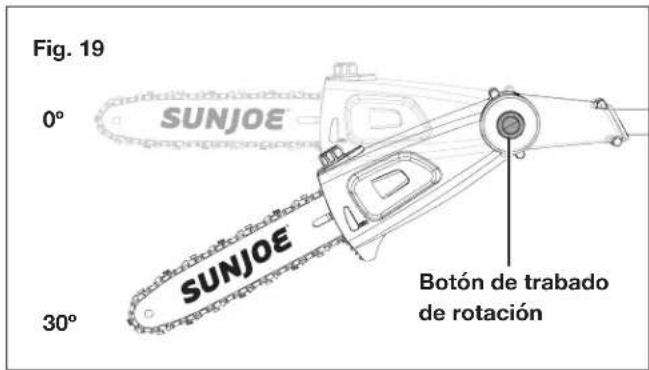 Fig. 19 0° SUNJOE 30° SUNJOE Botón de trabajo de rotación