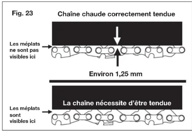 Fig. 23 Chaîne chaude correctement tendue Les méplats ne sont pas visibles ici Environ 1,25 mm La chaîne nécessite d'être tendue Les méplats son t visibles ici