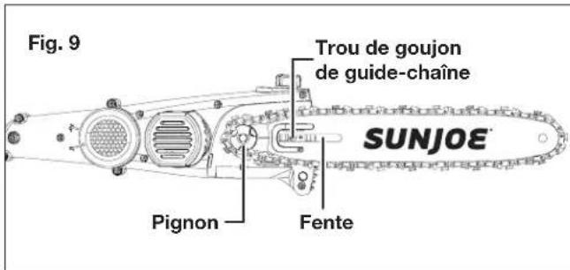 Fig. 9 Trou de goujon de guide-chaîne Pignon Fente SUNJOE