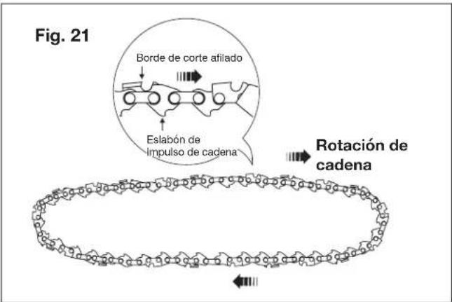 Fig. 21 Borde de corte afilado Eslabón de Impulso de cadena Rotación de Cadena