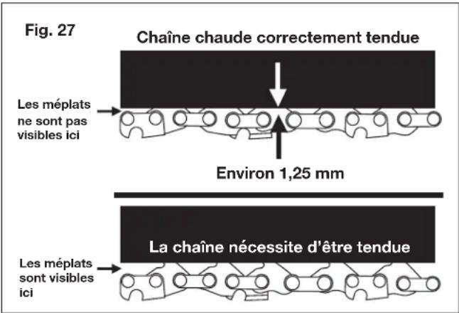 Fig. 27 Chaîne chaude correctement tendue Les méplats ne sont pas visibles ici Environ 1,25 mm La chaîne nécessite d'être tendue Les méplats son visibles ici
