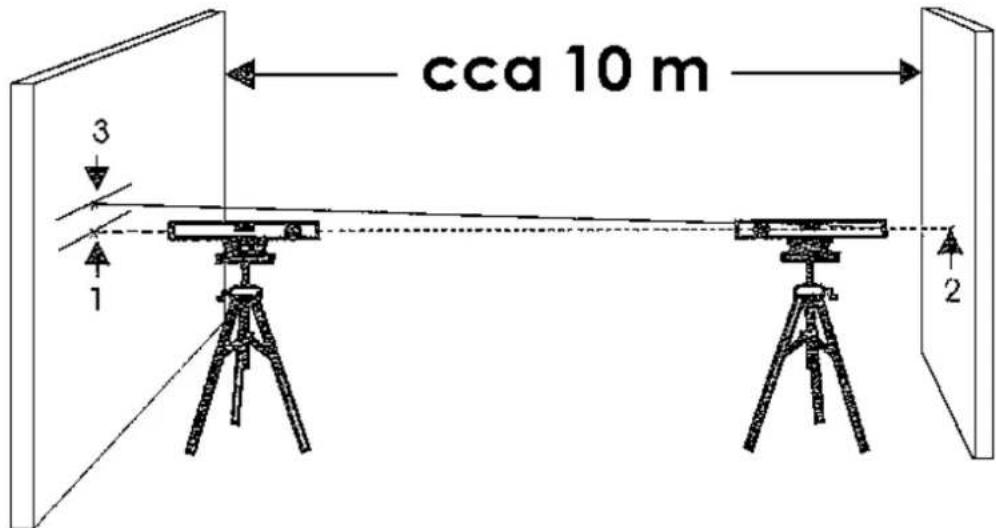 Brüder Mannesmann M81110 - Kontrola presnosti nastavení vodováhy - 1