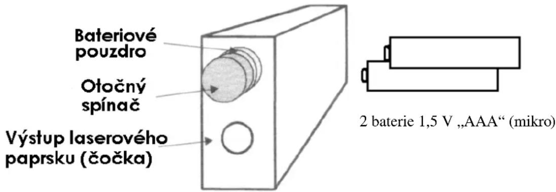 Brüder Mannesmann M81110 - Vložení (výměna) baterií - 1