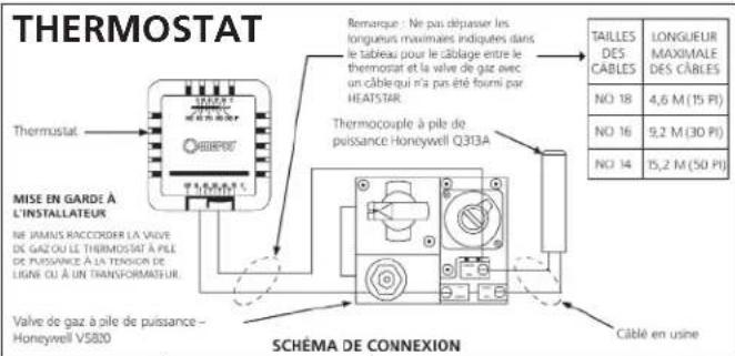 THERMOSTAT Thermostat MISE EN GARDE À L'INSTALLATEUR NE JAMINS RACCRIDER LA VALVE DE GAZ OU LE THERMOSTAT À PILE DE PUISANCE À LA TENSOR DE LIGRE OU À UN TRANSFORMATEUR. Valve de gaz à pile de puissance - Honeywell V5800 Remarque : Ne pas dépasser les longueux maximaires indiquées dans le tableau pour le câblage entre le thermostat et la valve de gaz avec un câble qui n'a pas été fouri par HEATSTAR. Thermocouple à pile de puissance Honeywell Q313A SCHÉMA DE CONNEXION Tailles DES CABLES LONGUEUR MAXIMALE DES CABLES NO 18 4,6 M (15 PI) NO 16 9,2 M (30 PI) NO 14 15,2 M (50 PI)