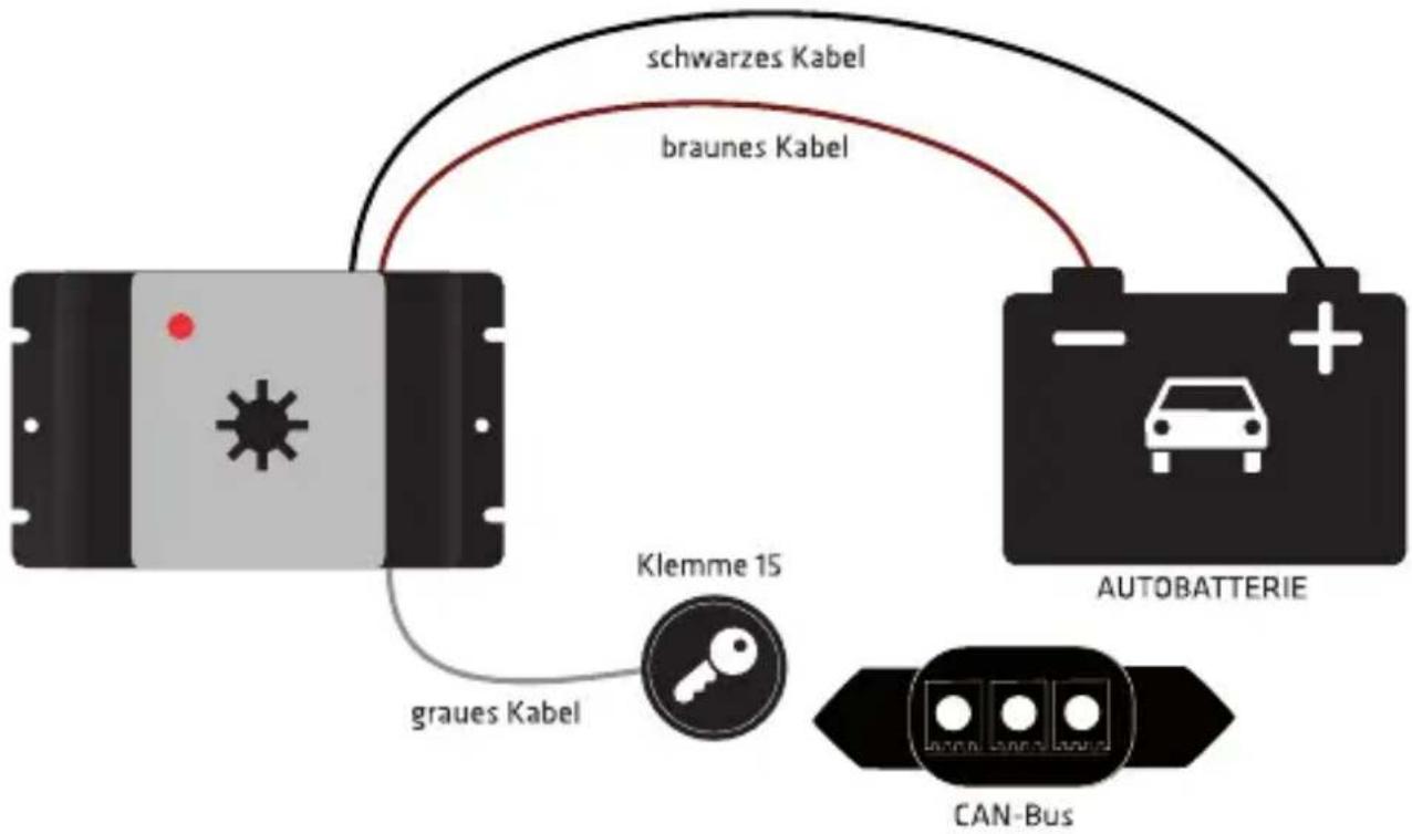 Gardigo 78490 - Allgemeine Hinweise - 1