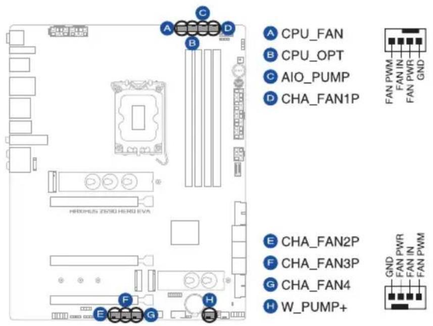 ASUS ROG MAXIMUS Z690 HERO EVA EDITION - 4. FAFN/BOPNPHEU - 1