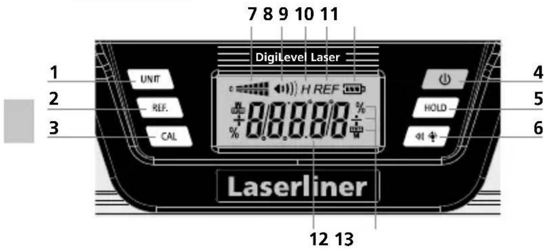 7 8 9 10 11 DigiLevel Laser UNIT H REF REF. CAL Laserliner 4 5 6 12 13