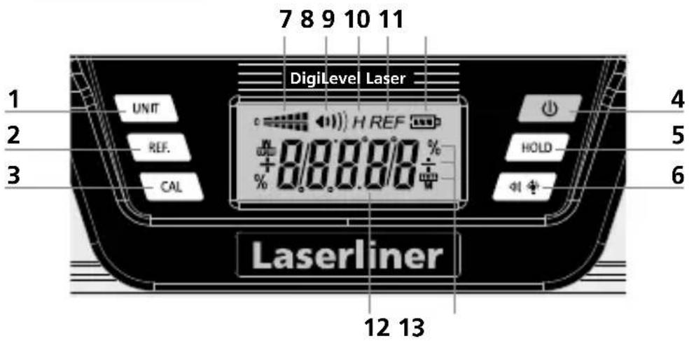 7 8 9 10 11 DigiLevel Laser UNIT REF. CAL H REF 0.00.00 % % 0.00.00 % Laserliner 12 13 4 5 6