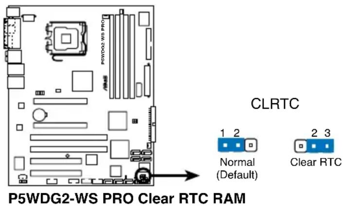 P5WDG2-WS PRO CLRTC 1 2 Normal (Default) 2 3 Clear RTC P5WDG2-WS PRO Clear RTC RAM