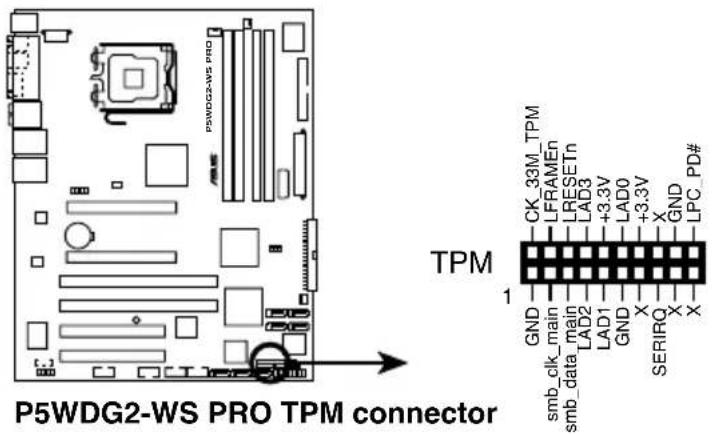 P5WDG2-WS PRO TPM connector TPM 1 CK_33M_TPM LFRAMEn LRESETn +3.3V LAD3 +3.3V LAD0 +3.3V GND GND SMB_clk_main SMB_data_main LAD2 LAD1 GND X SERIRQ X X GND LPC_PD#