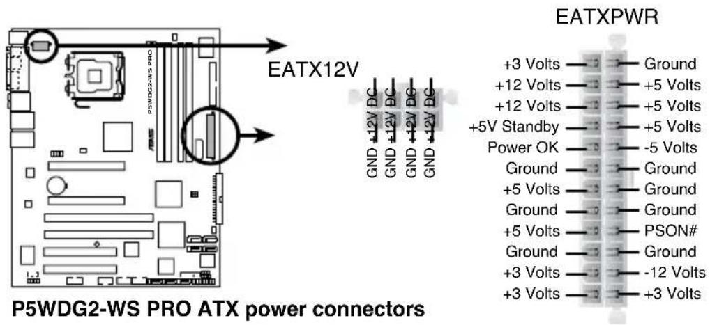 EATX12V P5WDG2-WS PRO ATX power connectors EATXPWR +3 Volts — Ground +12 Volts — +5 Volts +12 Volts — +5 Volts +5V Standby — +5 Volts Power OK — -5 Volts Ground — Ground +5 Volts — Ground Ground — Ground +5 Volts — PSON# Ground — Ground +3 Volts — -12 Volts +3 Volts — +3 Volts