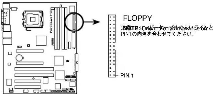 FLOPPY 注意:TE-Orient the red's parkings on and PIN1の向きを合わせてください。 PIN 1