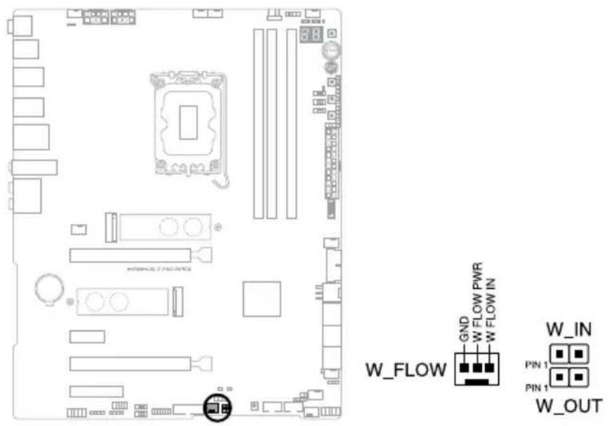 ASUS ROG MAXIMUS Z790 APEX - 水冷斯丁卡 - 1