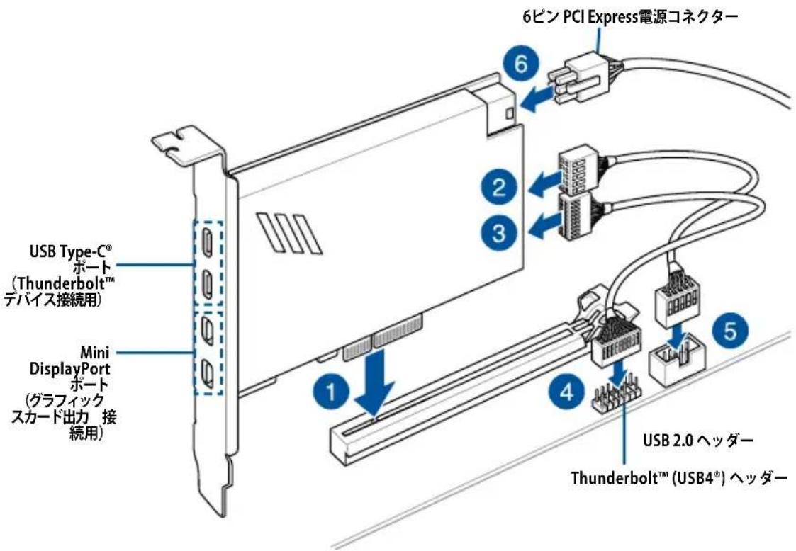 ASUS ROG MAXIMUS Z790 APEX - ThunderboltTM力一D - 1