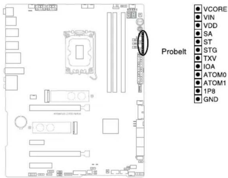 ASUS ROG MAXIMUS Z790 APEX - 23.Probelt計測ロイntb - 1