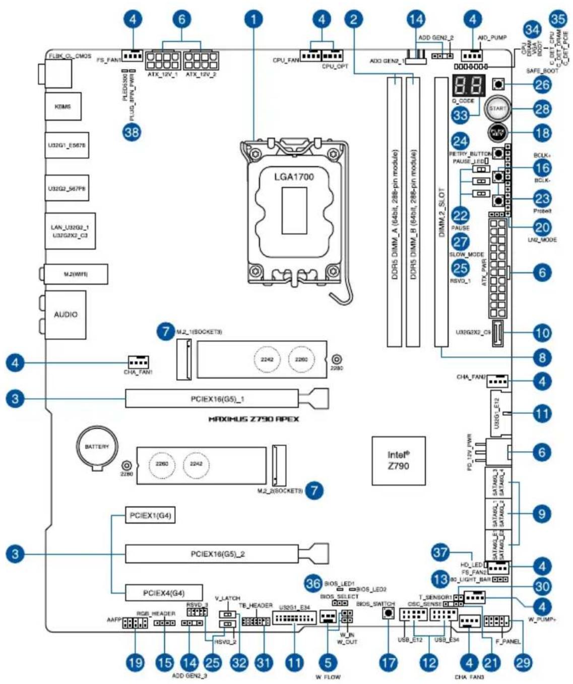 ASUS ROG MAXIMUS Z790 APEX - マサイーネトのレイアウト - 1