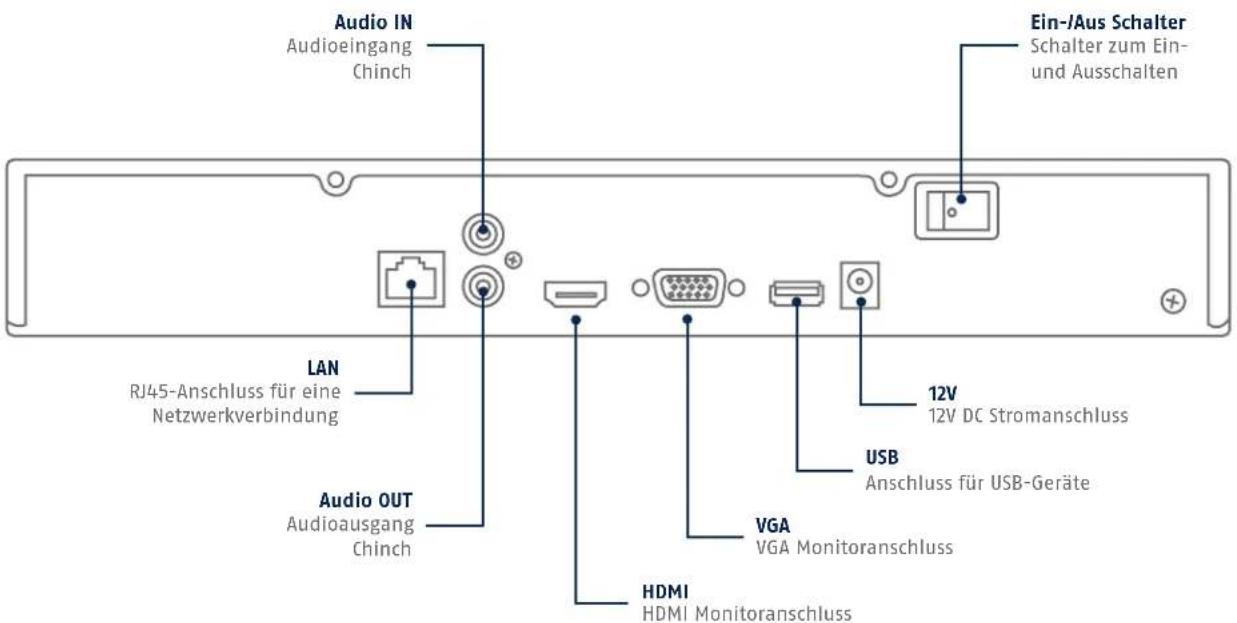 ABUS TVVR36301 - ANSCHLÜSSE - 3
