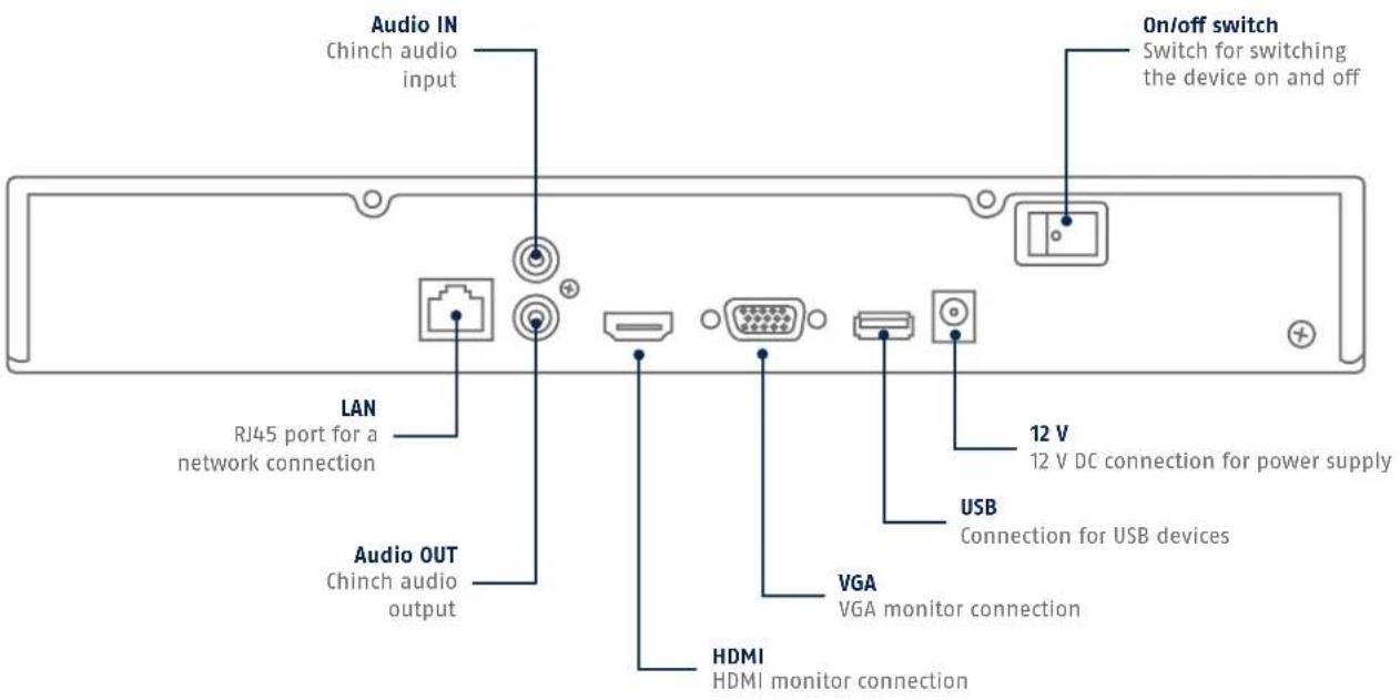 ABUS TVVR36301 - CONNECTIONS - 3