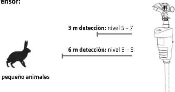 sensor: 3 m detección: nivel 5 - 7 6 m detección: nivel 8 - 9 pequeño animales