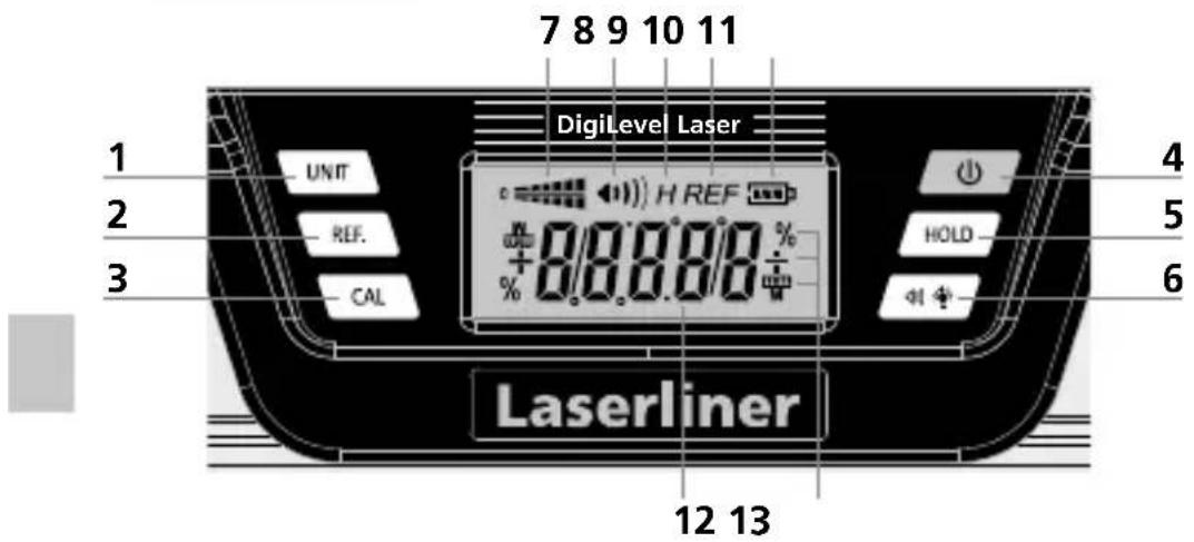 7 8 9 10 11 DigiLevel Laser UNIT H REF REF. +8.8.8.8% % 0.0.0.0 CAL Laserliner 12 13 4 5 6
