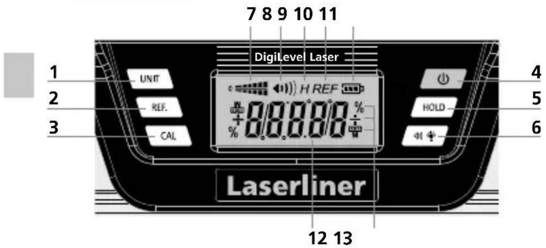 7 8 9 10 11 DigiLevel Laser UNIT REF. CAL H REF 0/8.0/8.0 % % + - 4 5 6 Laserliner 12 13