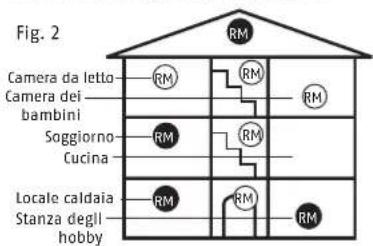 ABUS RWM160 - Comportamento in caso di allarme - 2