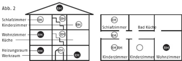 ABUS RWM160 - Standortauswahl - 1