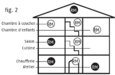 ABUS RWM160 - En cas d'alarme - 2