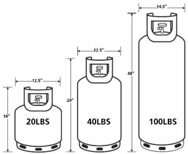HeatStar NOMAD HS115TC - PROPANE TANK SIZE SELECTION - 1
