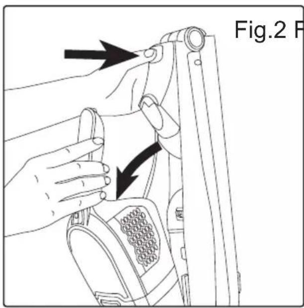 Fig.2 F